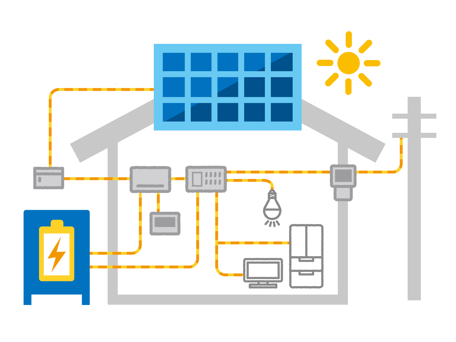 蓄電池との組み合わせ太陽光発電のイメージ