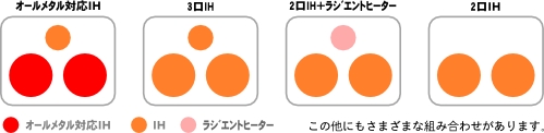 ヒーターの組み合わせ